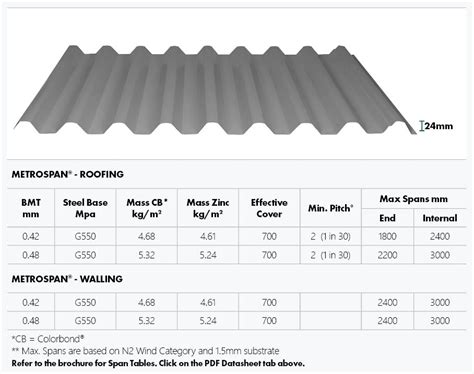 metal roof sheet dimensions|standard width of metal roofing.